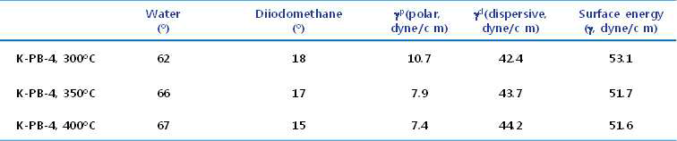 <K-PB-4의 표면에너지 분석결과