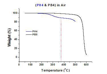 K-PB-4(H) 의 TGA 분석결과