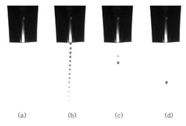 잉크젯 프린팅 공정에서 발생 될 수 있는 토출 형태 (a) 무 토출 (b)불안정한 토출 (c) 새틀라이트 발생 (d) 안정적인 토출