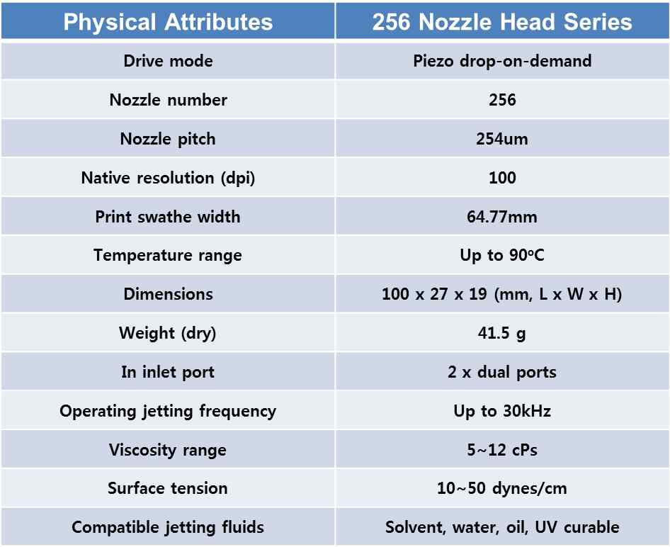 256 프린트 헤드의 사양