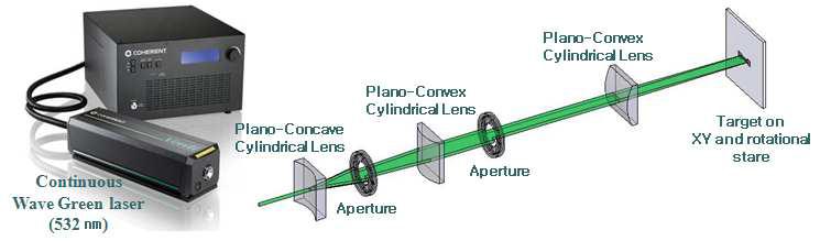 레이저 장치 및 광학계 구성