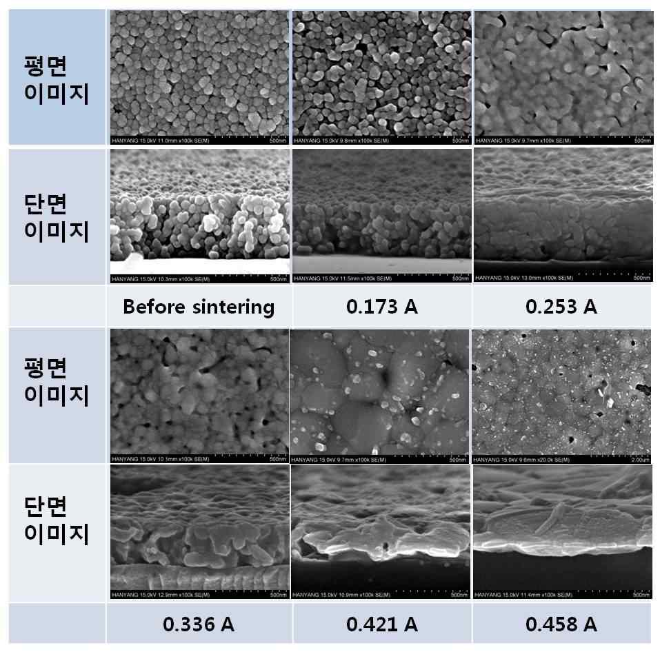 전류변화에 따른 실버 도선의 평면, 단면 FESEM 이미지