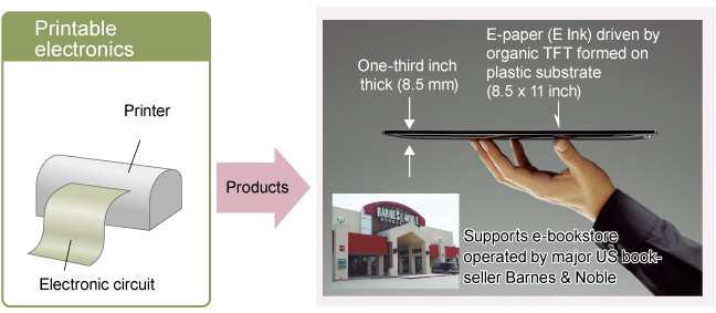 인쇄 방식을 적용하여 제조한 E-paper, Nikkei Electronics, 2010, 1