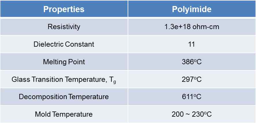 폴리이미드 재료의 전기적 및 열적 특성