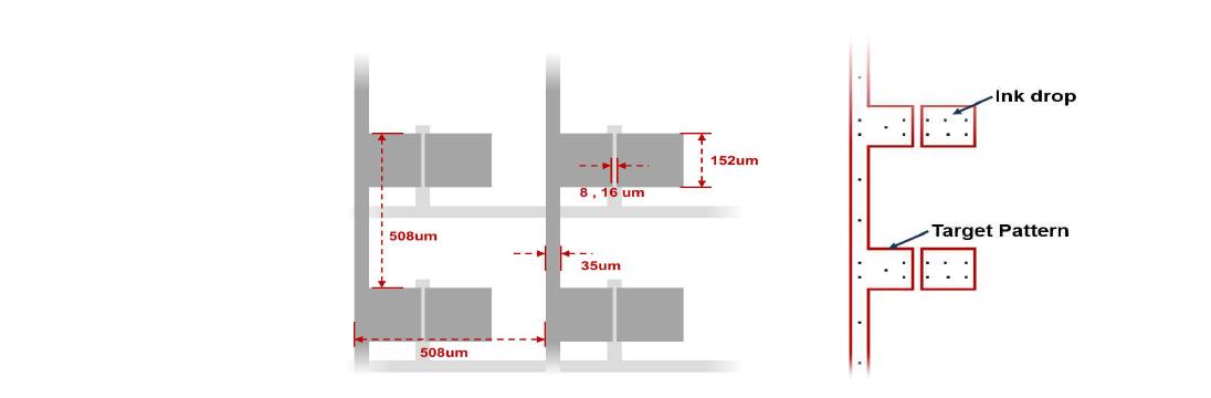 Source-Drain 패턴의 치수 및 실버 잉크 드랍 위치