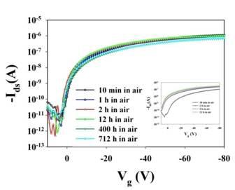 PQT-12 트랜지스터의 공기 안정성에 대한 연구 결과