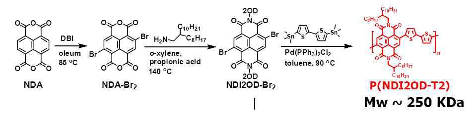 본 연구에서 사용된 n-type 유기반도체 합성 절차 및 화학구조