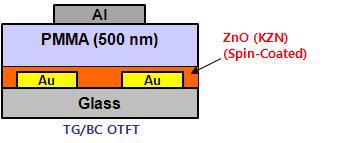 스핀코팅을 통해 제작된 TG/BC 구조의 KZN TFT 모식도