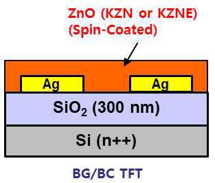 Ag 소스/드레인 전극을 이용한 Bottom-Gated ZnO TFT 모식도