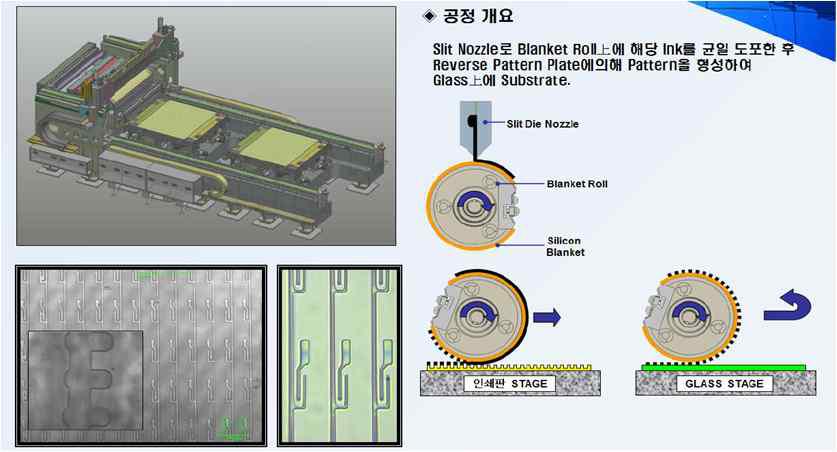 Reverse offset printing 개요