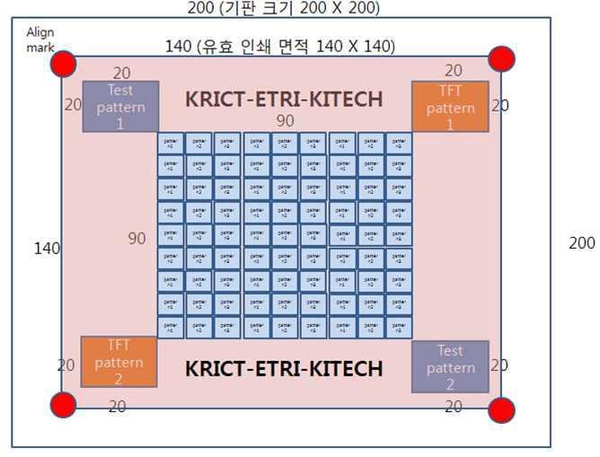 10 × 10 array Gate 전극 패턴과 S/D 전극 패턴 배치 모식도