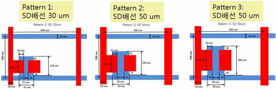 10 × 10 array의 패턴 1,2,3 Pattern 1은 SD 배선 30 ㎛ (W/L=100/15, Pattern 2은 SD 배선 50 ㎛ (W/L=150/20, Pattern 3은 SD 배선 50 ㎛ (W/L=200/30)