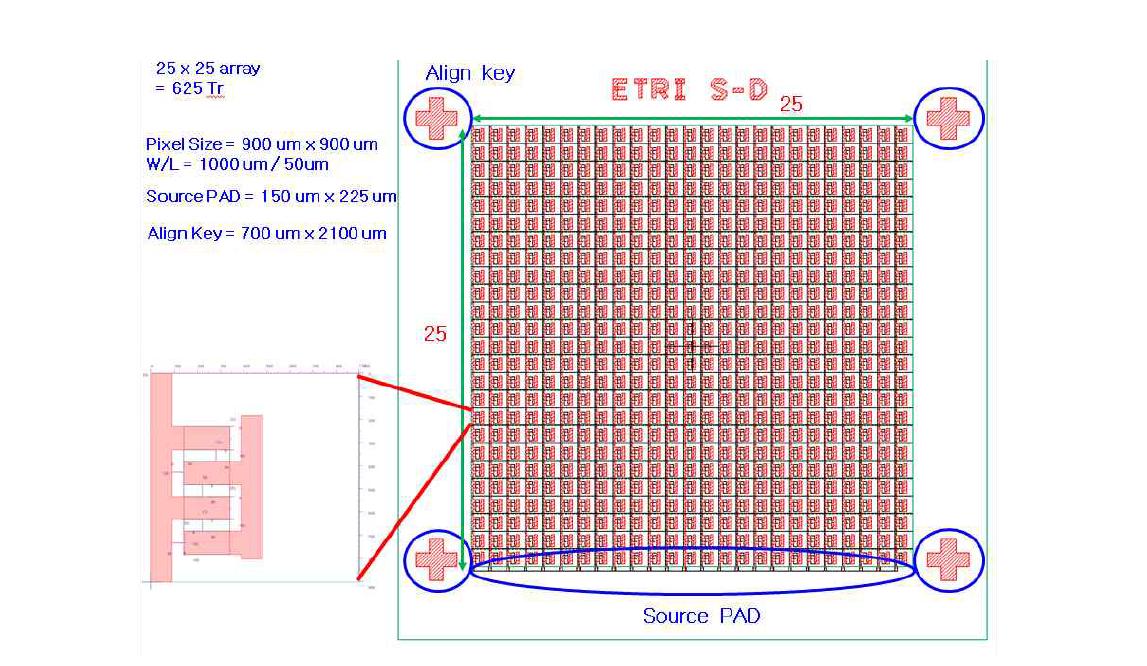 25 × 25 array 설계 layout