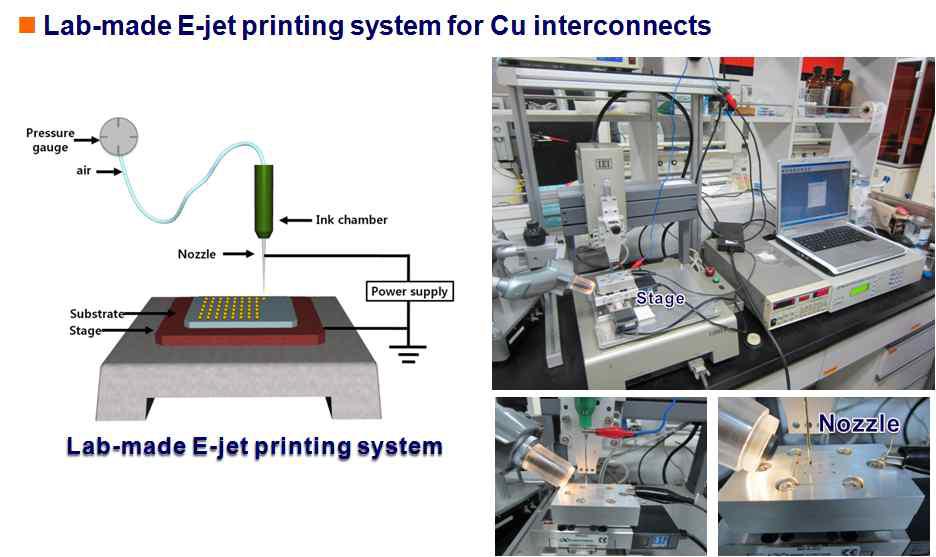 미세 선폭 구현을 위한 E-jet 인쇄 시스템