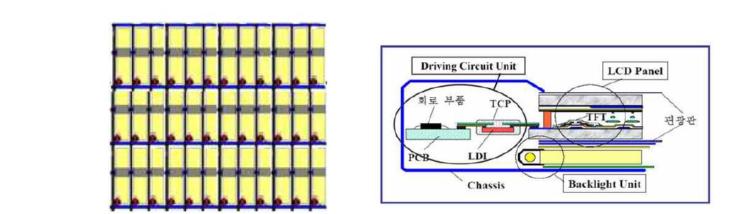 제조해야 할 LCD Backplane의 기본 구성 및 TFT array 예시도