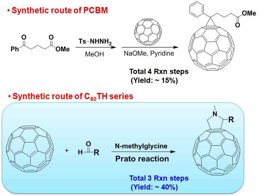 Fullerene 유도체의 합성과정