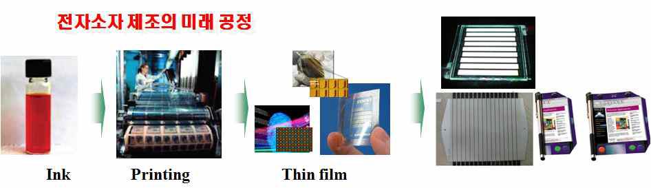 TFT 마스크프리 공정