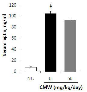 EffectsofCMWE ontheserum leptinlevelinhighfat-inducedfattyliveranimals. ‡ indicates that the data is significantly(p<0.001) higher than that of the normal group(NC).Eachbarillustratesmean±S.E..