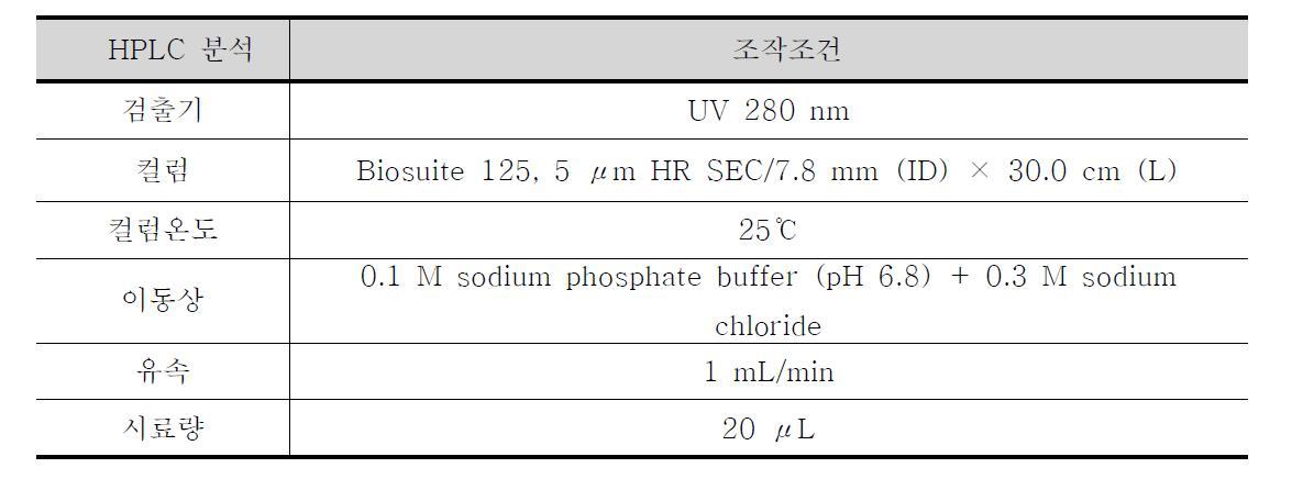 HPLC 분석 조건