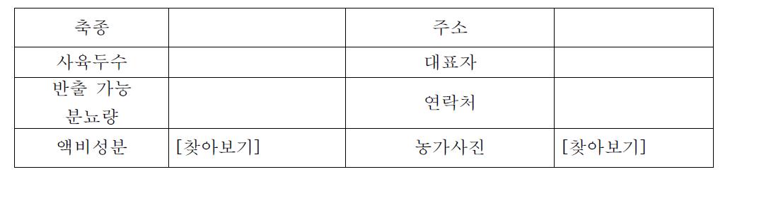 SCB 액비 생산 축산농가 정보 DB