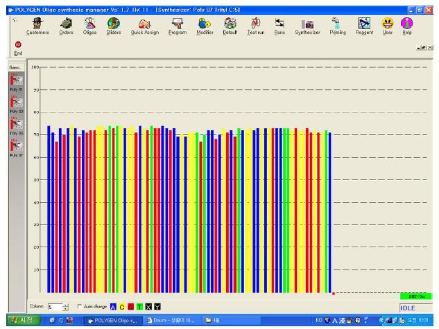 Aptamer합성 과정의 공정 관리 (DMTmonitoring)