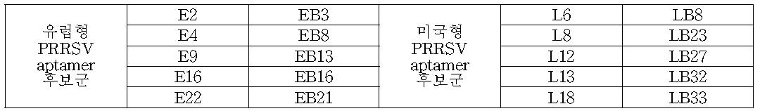 합성 공급된 Selectedaptamer서열 list예