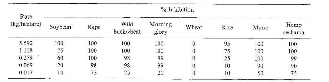 Herboxidiene의 whole plant에 대한 post-emergence activity