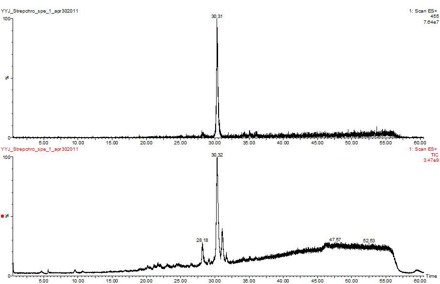 Herboxidiene의 LC-ESI/MS 분석 크로마토그램