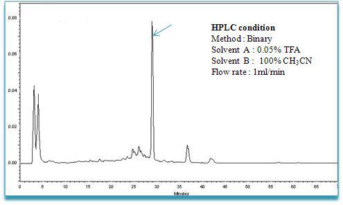 Typical HPLC traces of herboxidiene produced by S. chromofuscus. The peak corresponding to herboxidiene is indicated by an arrow.