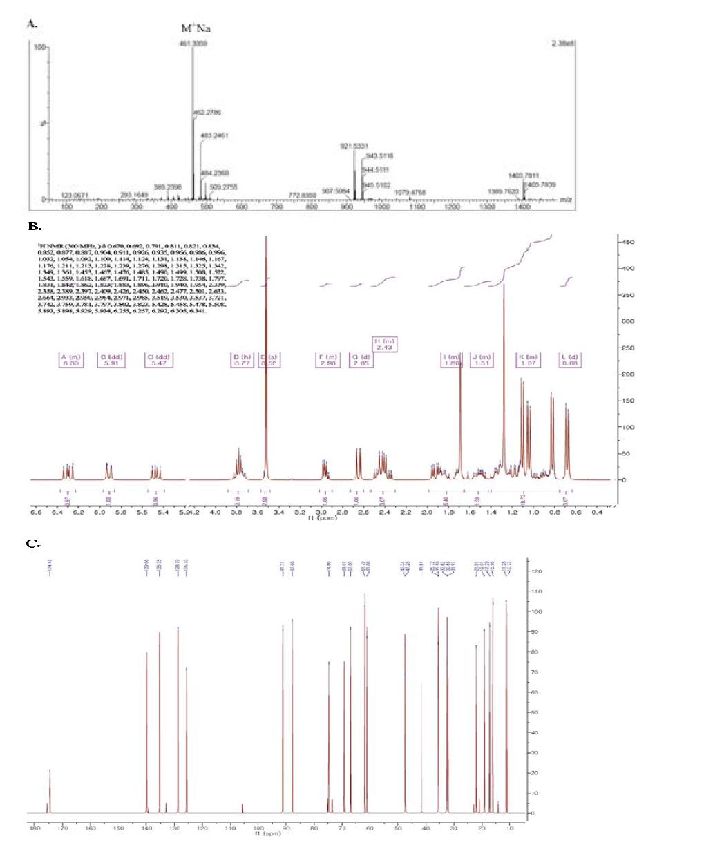 (A) 표준샘플의 herboxidiene Mass 분석, (B) 1H NMR 및 (C) 13C NMR.