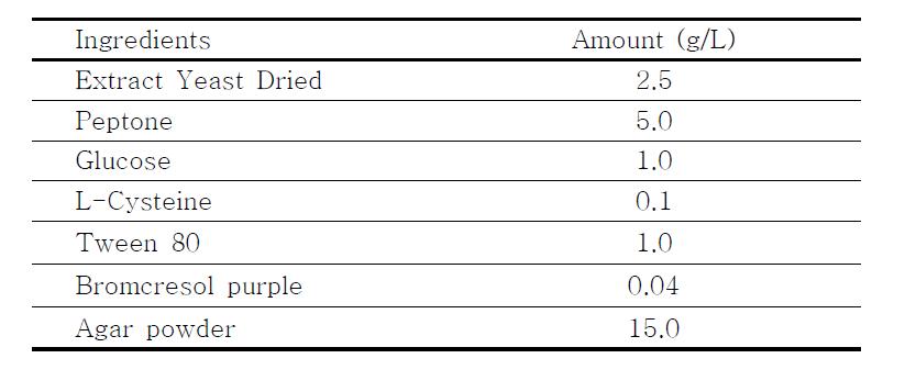 Composition of BCP agar