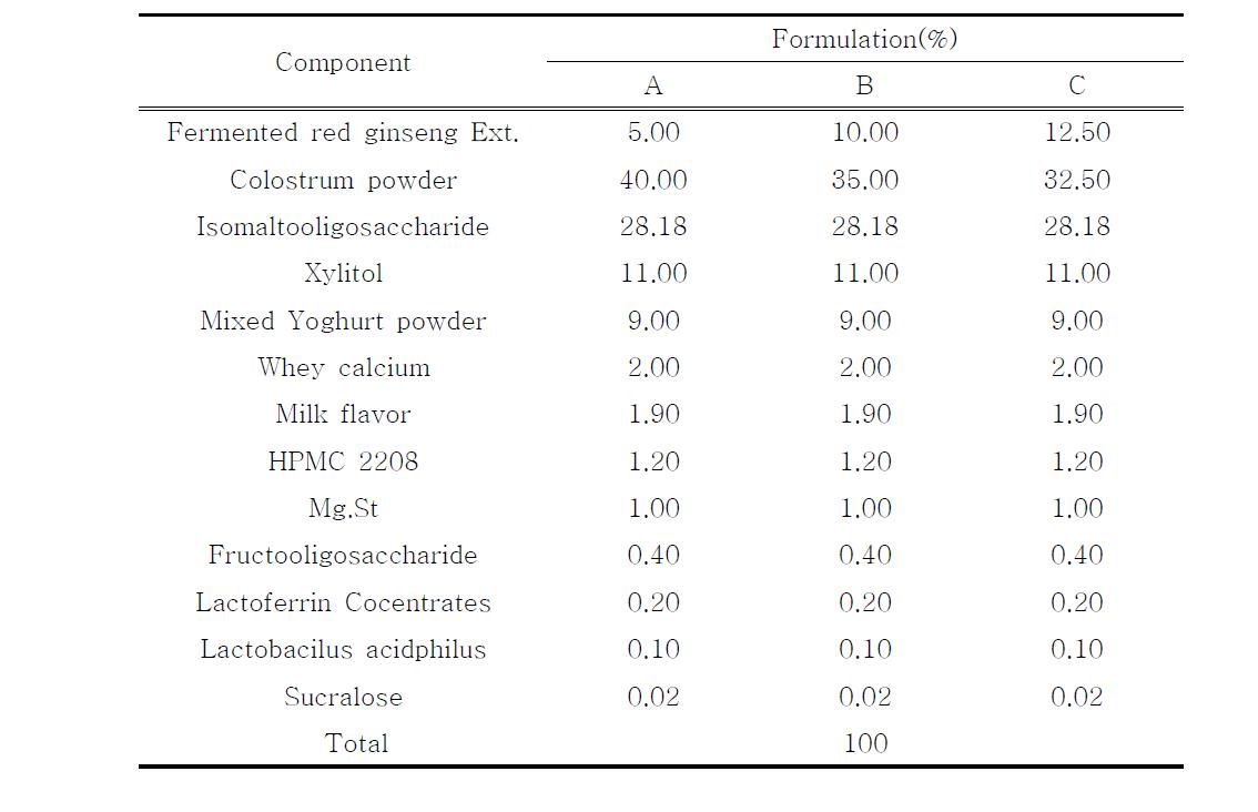 Formulation of tablets containing fermentated red ginseng(5,10%) forimmune system
