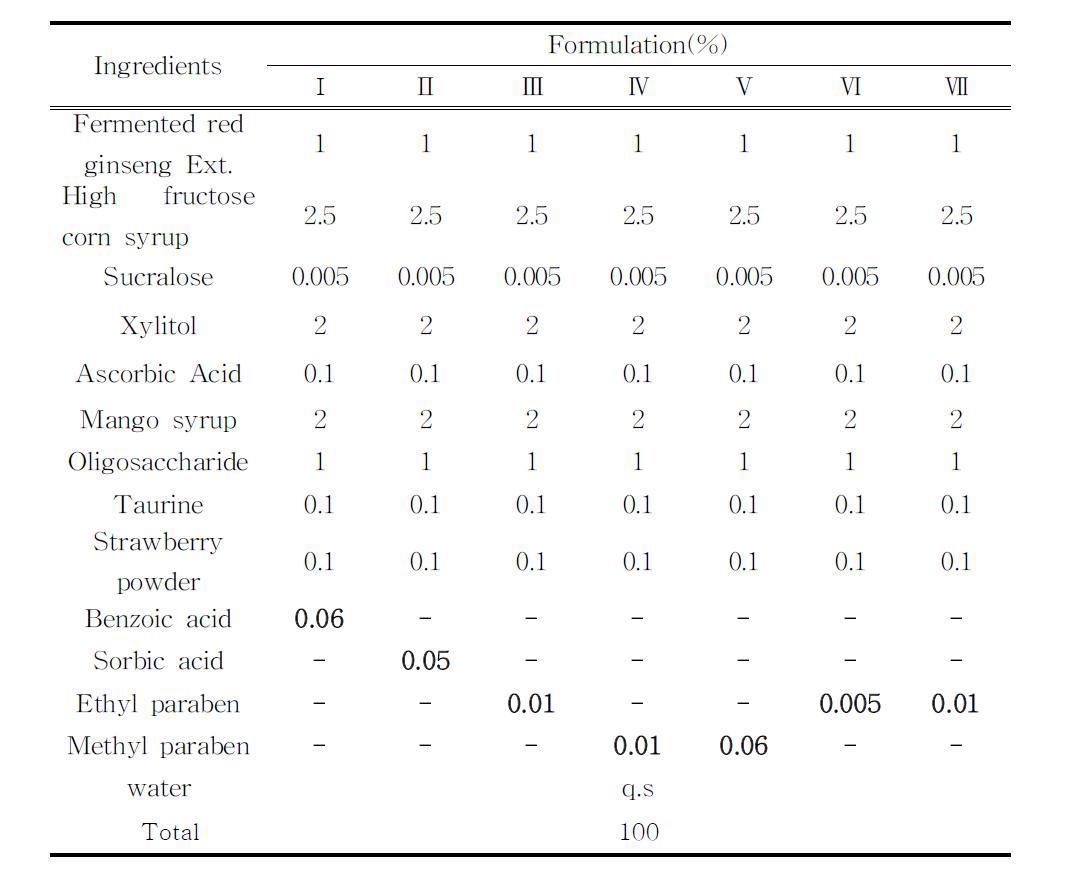 The formulation of drinking product containing various preservatives