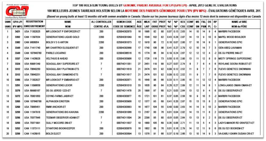 캐나다 홀스타인의 youngbul에 대한 유전체 유전평가결과