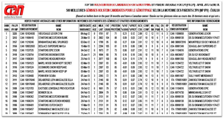 캐나다 홀스타인의 heifer에 대한 유전체 유전평가결과