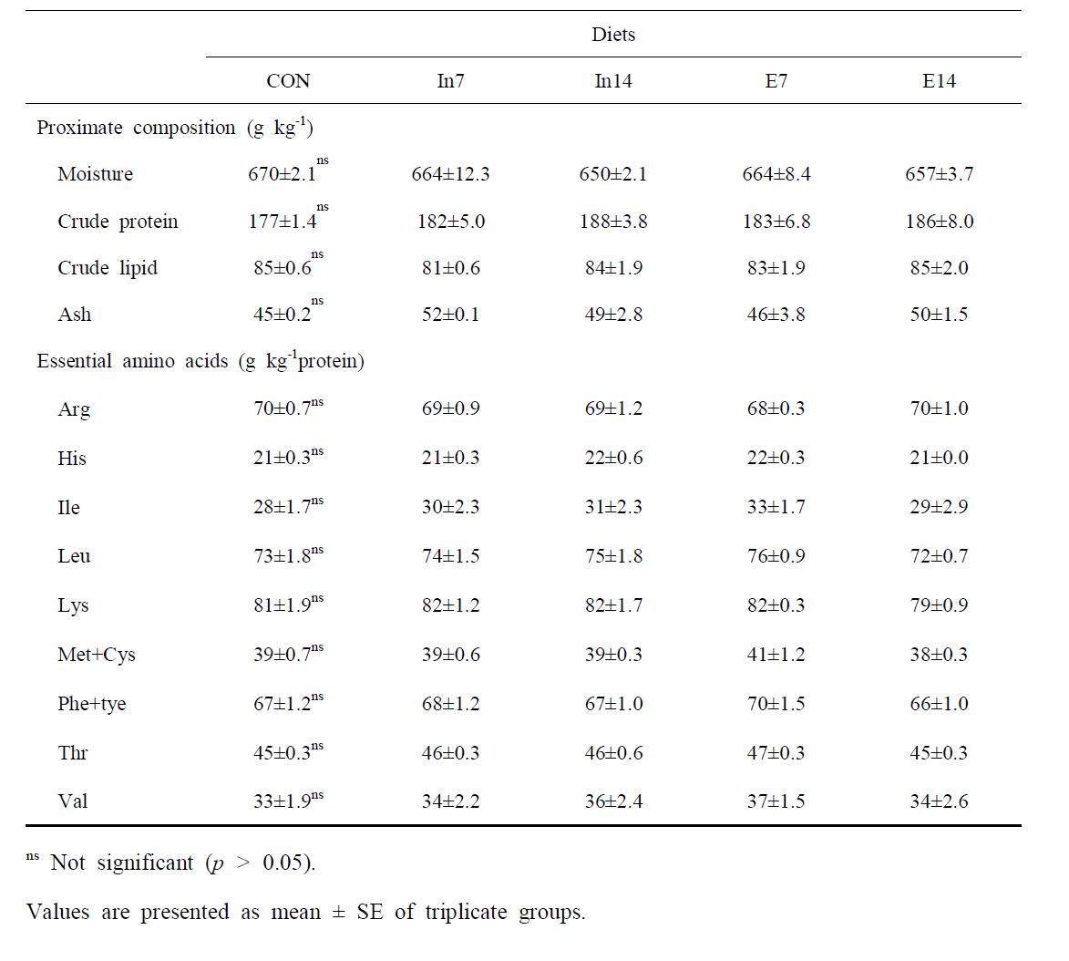 Proximate and essential amino acid composition of the whole body in juvenile rockfish fed the experimental diets for 9 weeks