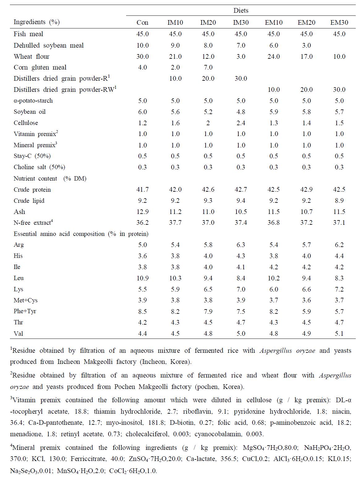 Ingredient and proximate composition of experimental diets