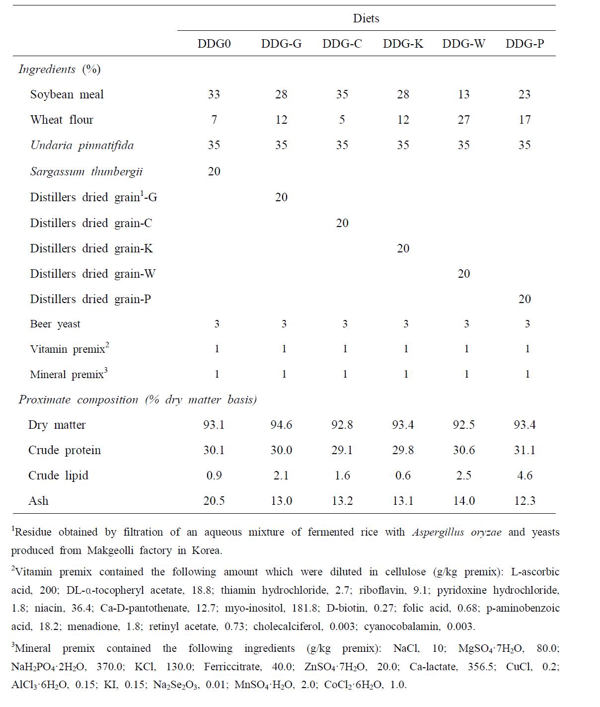 Ingredients and proximate composition (%) of the experimental diets