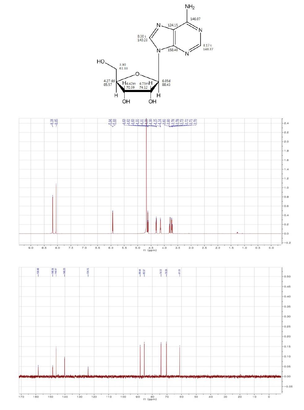 Chemical structure, 1H, and 13C NMR spectra of compound 2 in D2O.