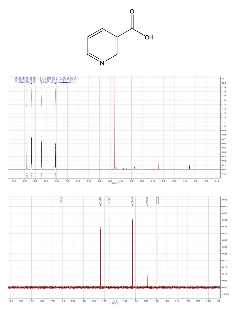 Chemical structure, 1H, and 13C NMR spectra of compound 3 in D2O.