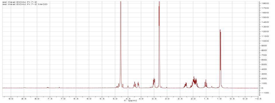 1H NMR spectrum of compound 4 in MeOD-d4 (300 MHz).