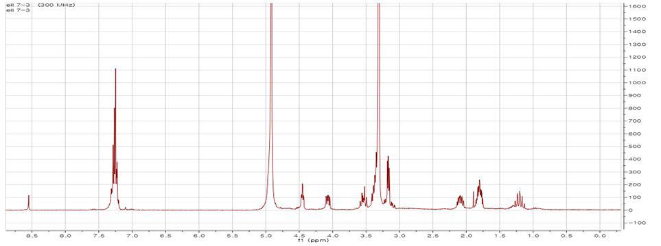 1H NMR spectrum of compound 5 in MeOD-d4 (300 MHz).