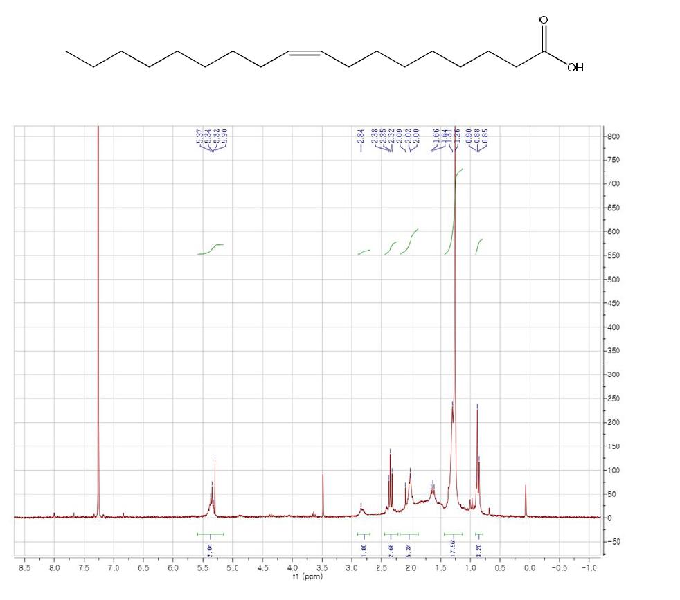 Chemical structure and 1H NMR spectrum of compound 6 in CDCl3.