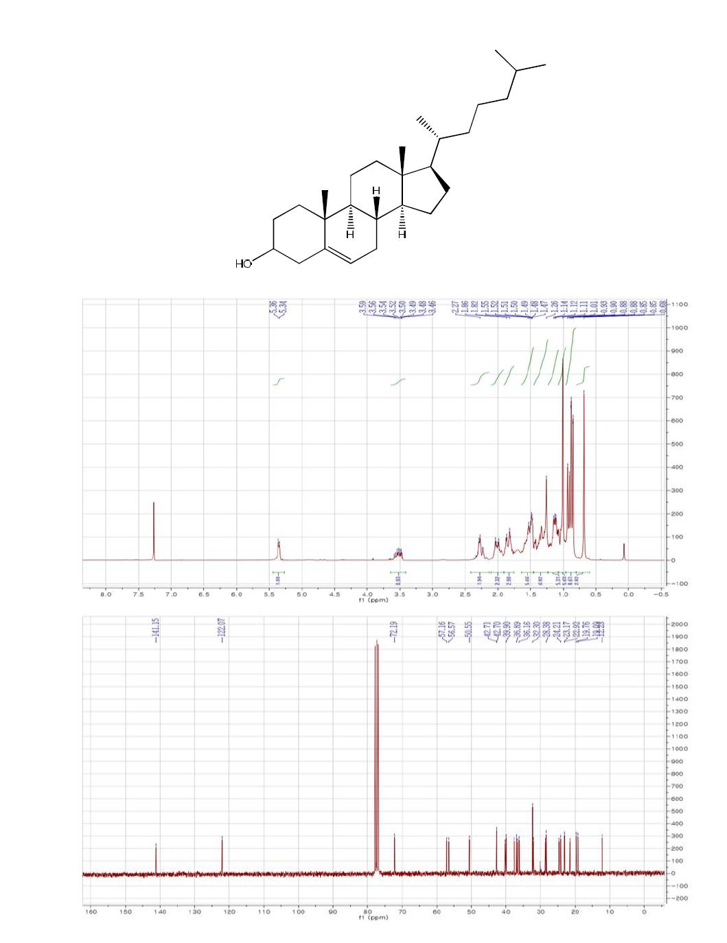 Chemical structure, 1H, and 13C NMR spectra of compound 7 in CDCl3