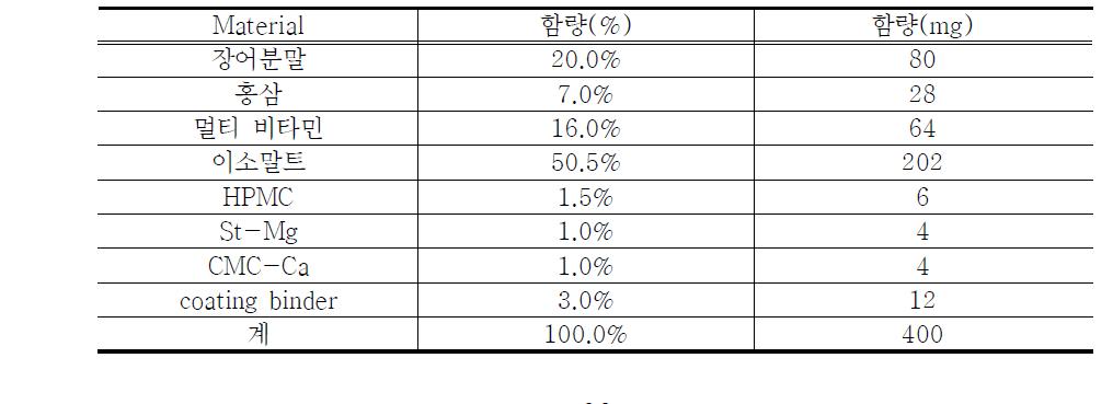 Tablet 제작을 위한 배합 원료