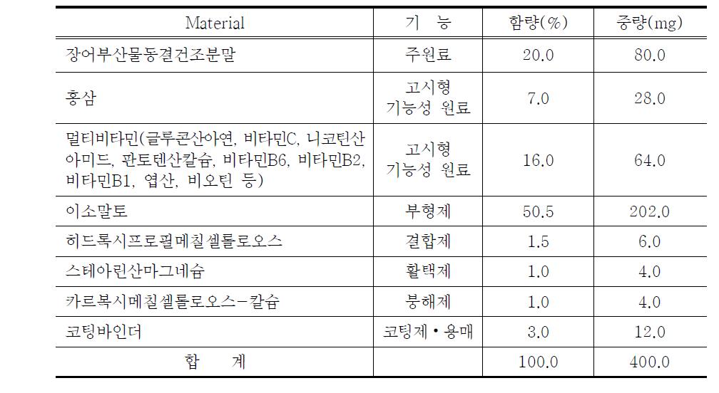 Tablet 원료 및 배합비