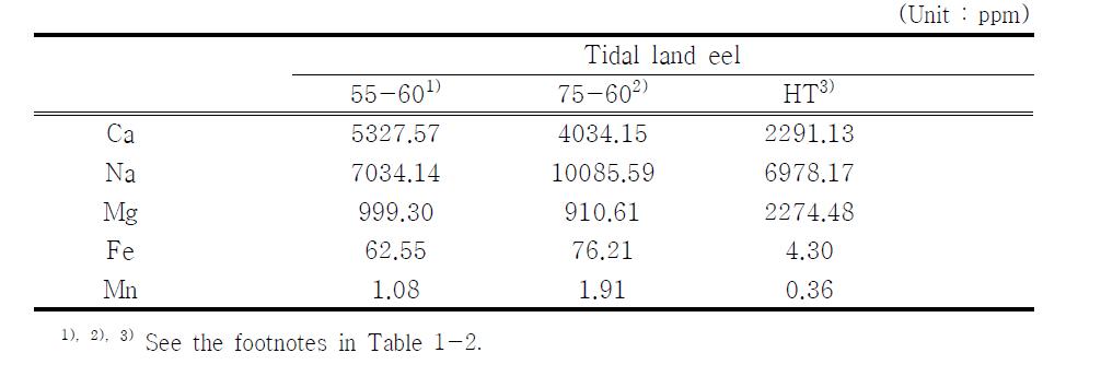 Inorganic matter of powder extracted under low-temperature and vacuum condition