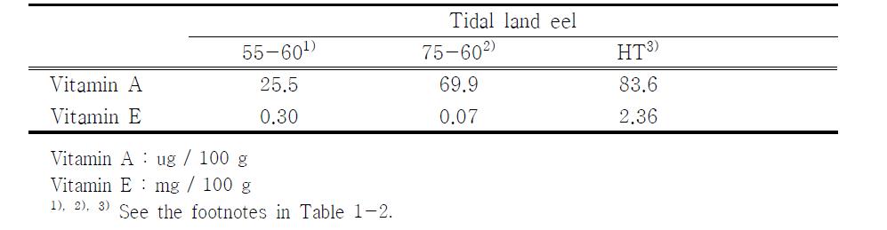 Vitamin contents of powder extracted under low-temperature and vacuum condition