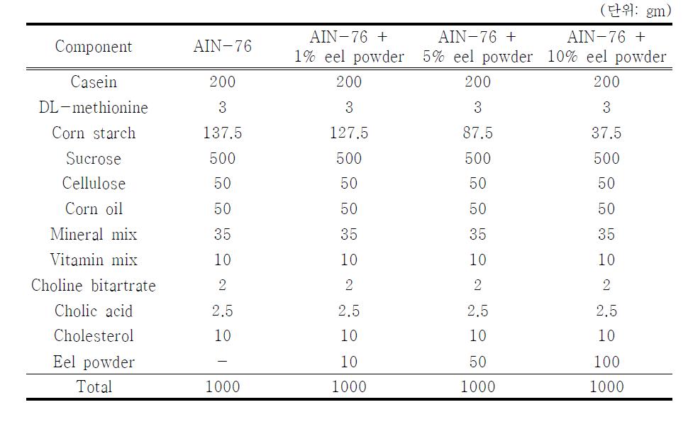 Composition of in vivo feeding contents