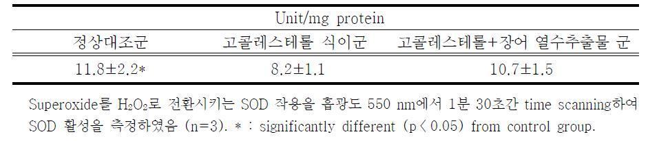 복부 대동맥 혈관조직내 superoxide dismutase 활성증가 대한 장어열수추출 농축액의 효과